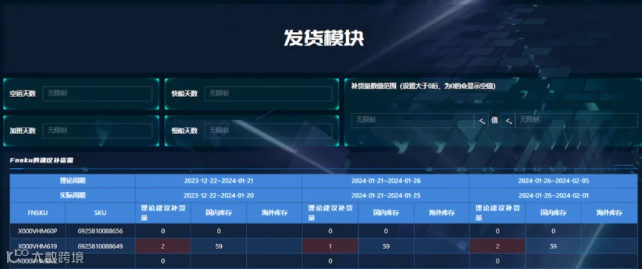 原来亿级大卖都是这样分析库存的