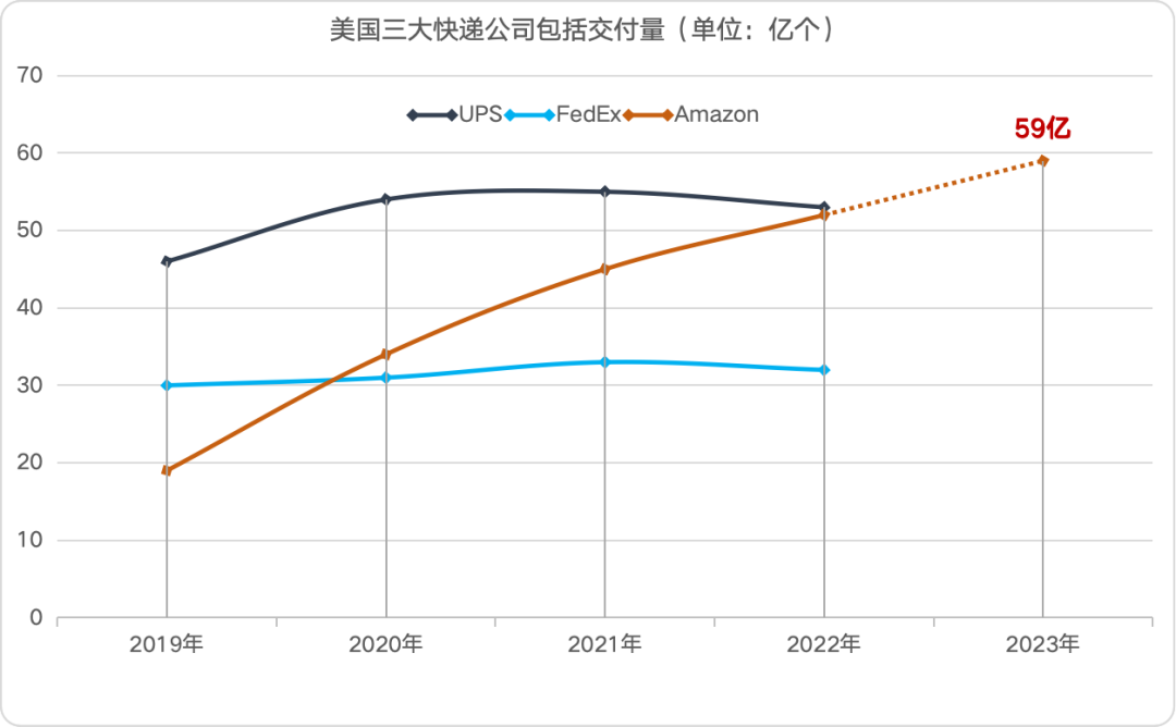 2024，跨境电商 9大预测
