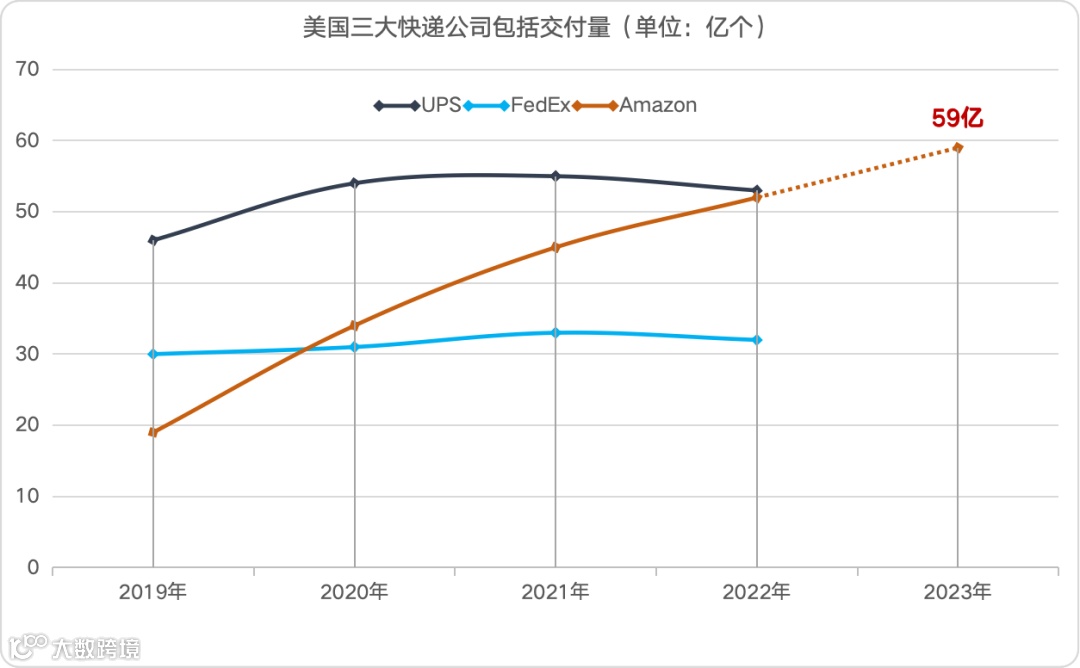 2024，跨境电商 9大预测