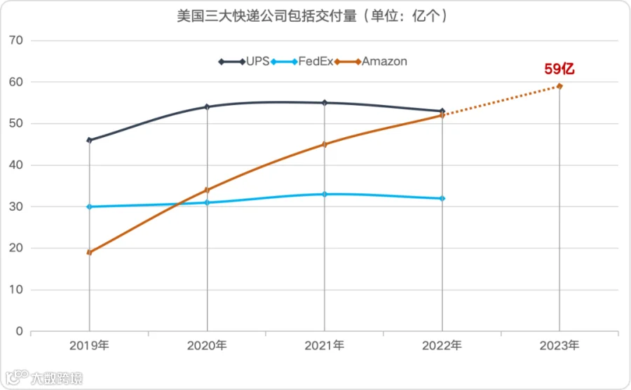 2024，跨境电商 9大预测