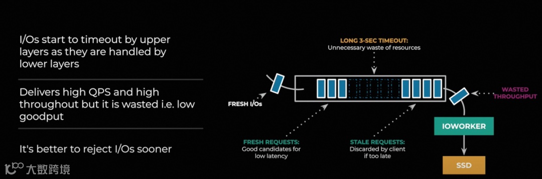 Llama 3技术报告解读(1)- AI基础设施和并行策略