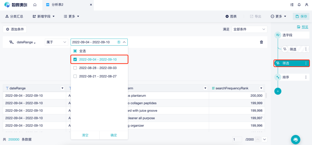 重磅更新|亚马逊ABA报告,帮助卖家挖掘关键词信息