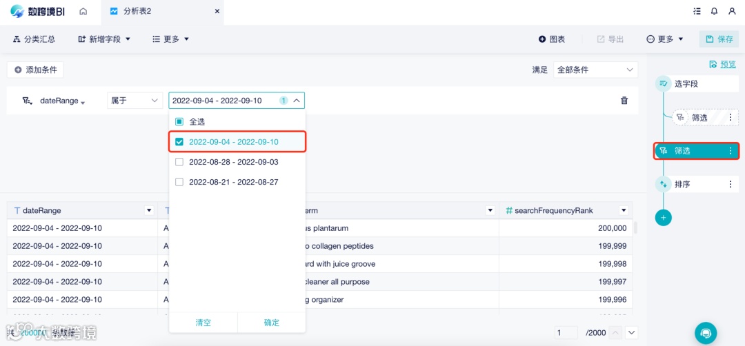 重磅更新|亚马逊ABA报告,帮助卖家挖掘关键词信息