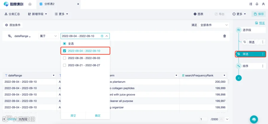 重磅更新|亚马逊ABA报告,帮助卖家挖掘关键词信息