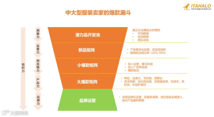 2024爆款时代到了！跨境卖家的印钞机