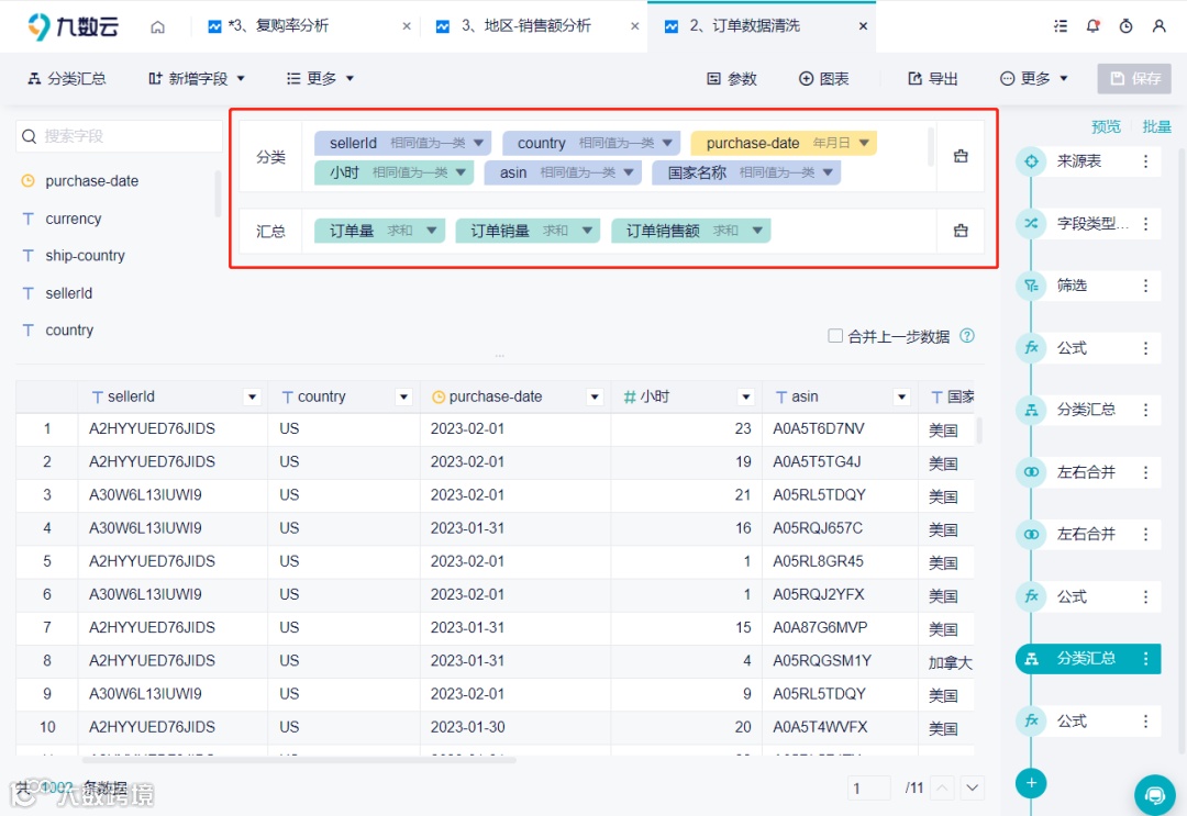 跨境电商地区分析,找到头部市场,进行地域差异化运营