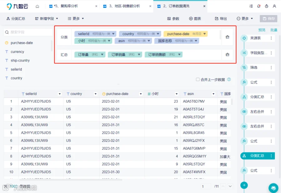 跨境电商地区分析,找到头部市场,进行地域差异化运营