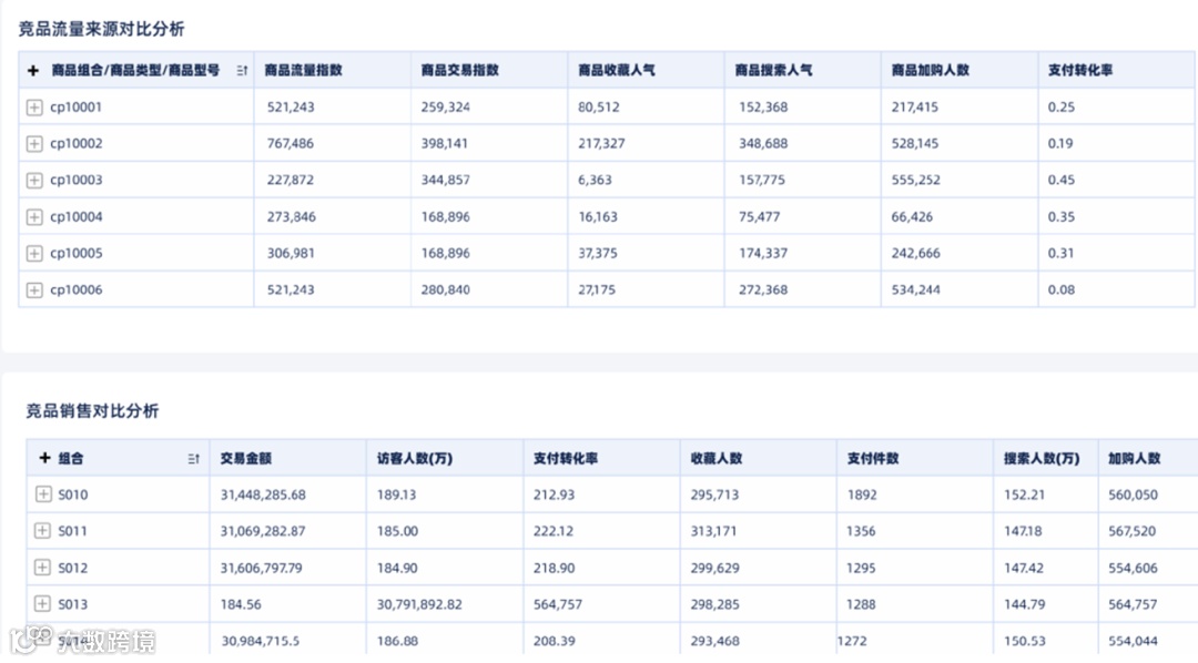 跨境电商打造爆品全流程:如何最大程度的发挥产品优势?