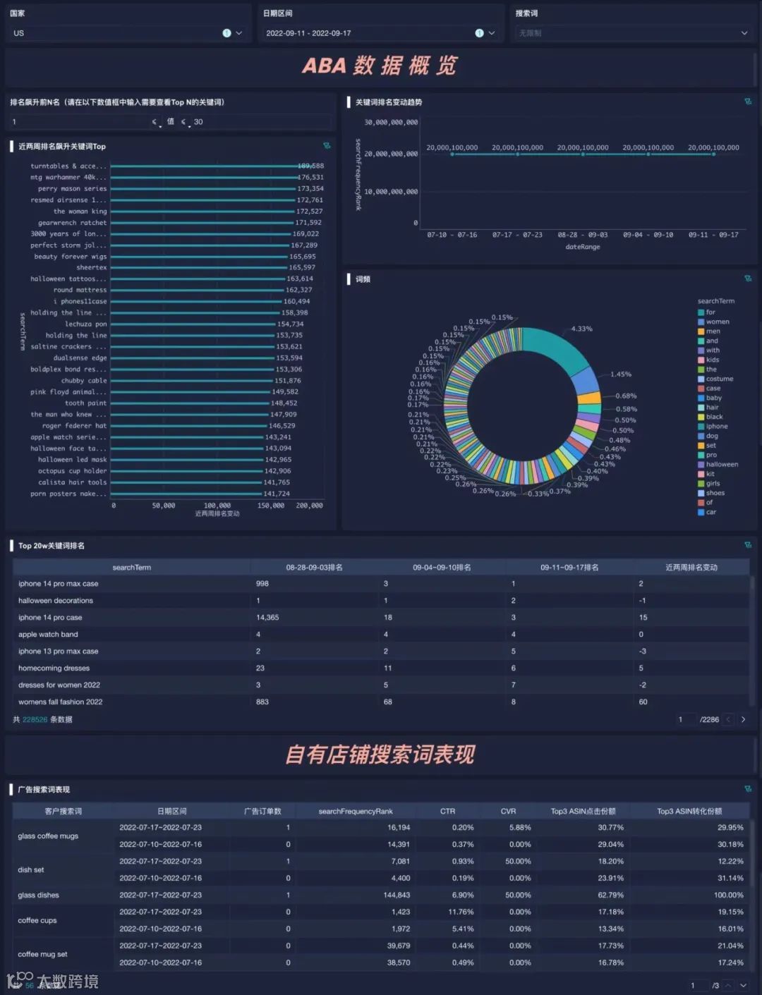重磅更新|亚马逊ABA报告,帮助卖家挖掘关键词信息