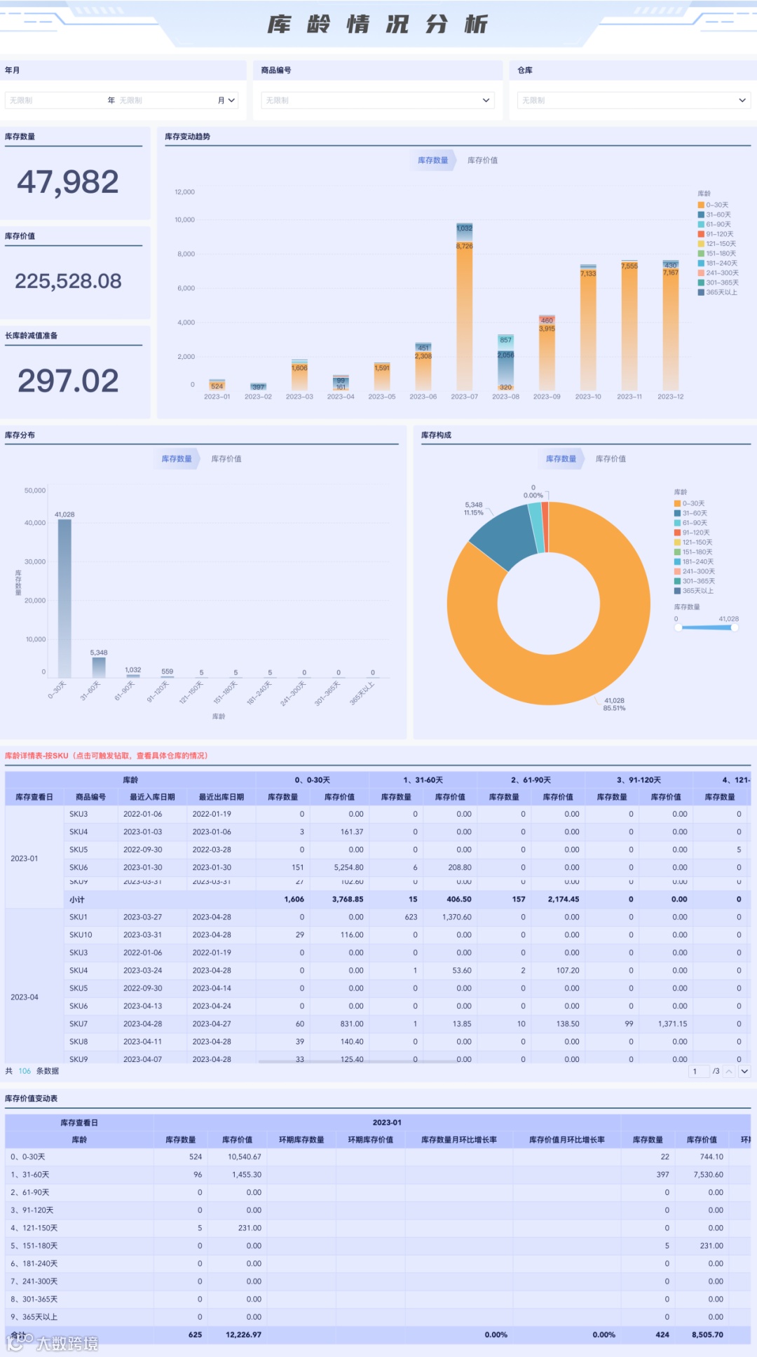 深度解析先进先出法库龄分析,优化库存管理,提升经营效率