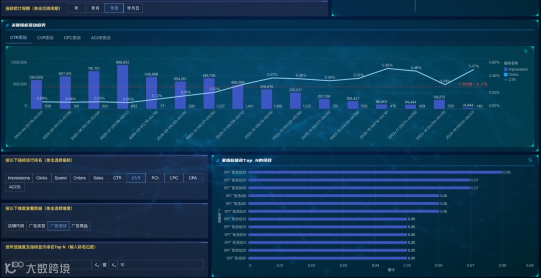 跨境电商打造爆品全流程:如何最大程度的发挥产品优势?