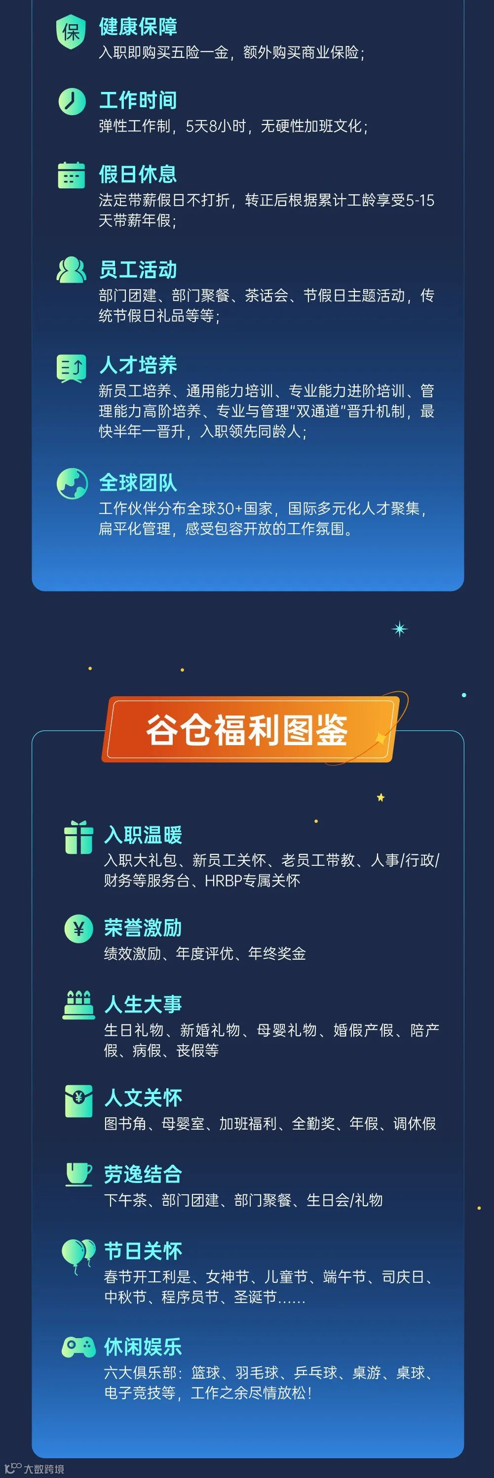 寻人丨谷仓海外仓2024年跨境人才招聘