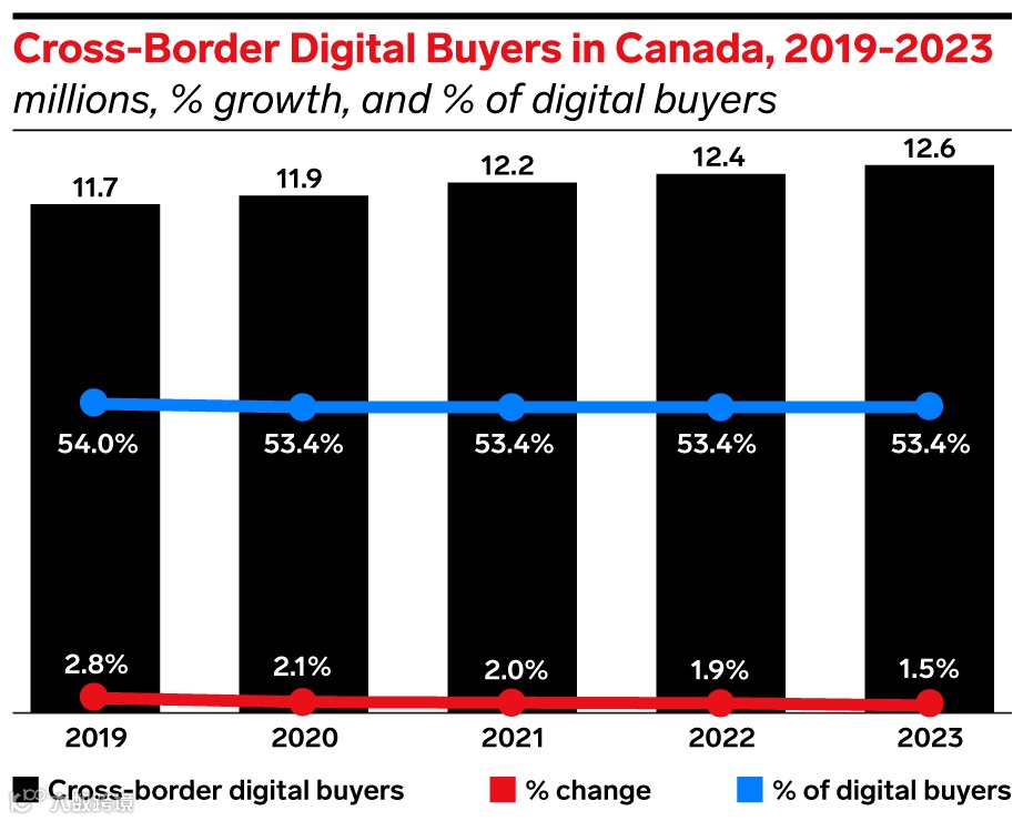再开一仓!谷仓加拿大仓开放,还有打折、免租等优惠……
