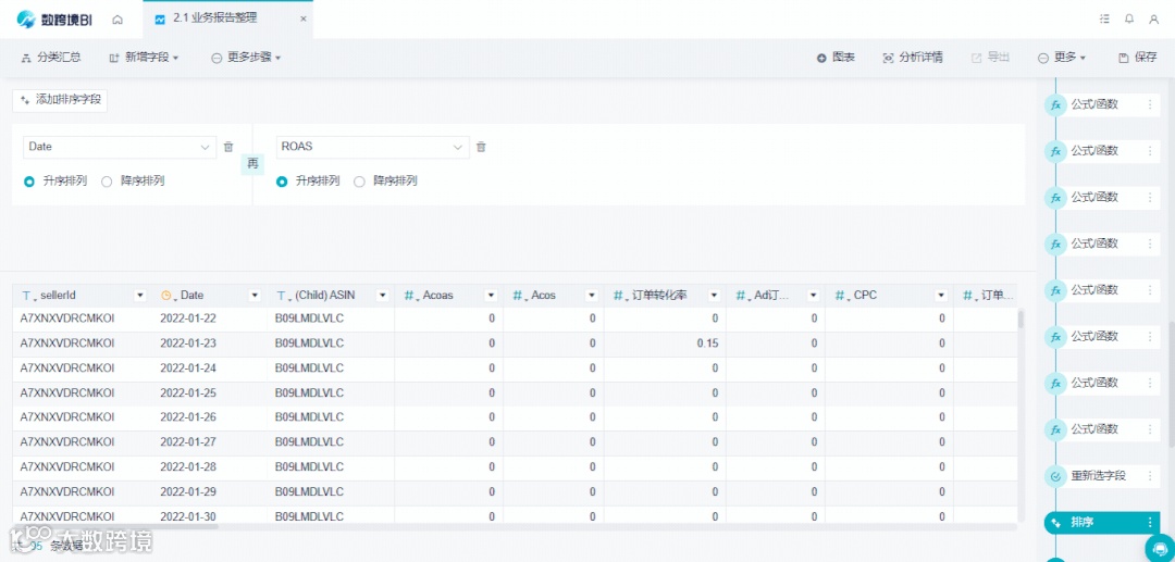 亚马逊卖家必备：业务报告流量分析操作指南