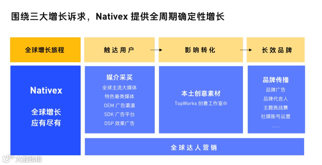 联盟 | Nativex 与 HelpLook 携手助力品牌<a target=