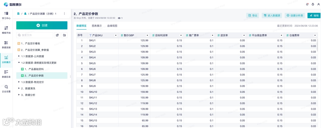 新模板重磅推荐!跨境电商产品定价测算指南来了,支持多种用法