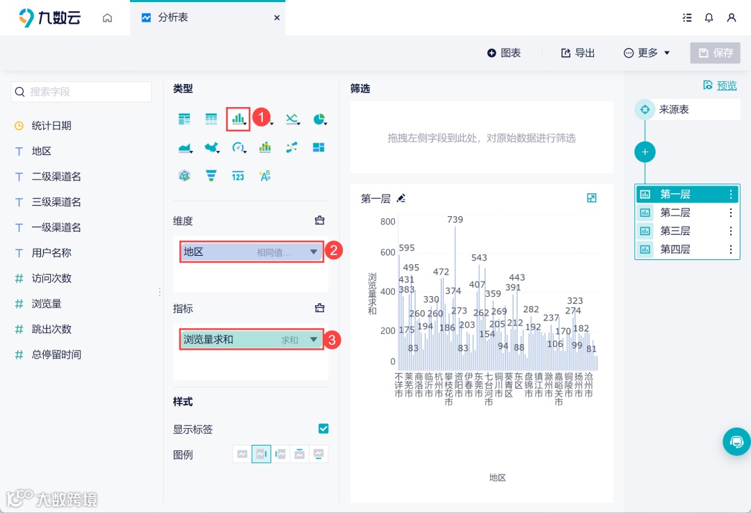功能详解|通过钻取了解多层次数据,从国家到地区深挖销售数据