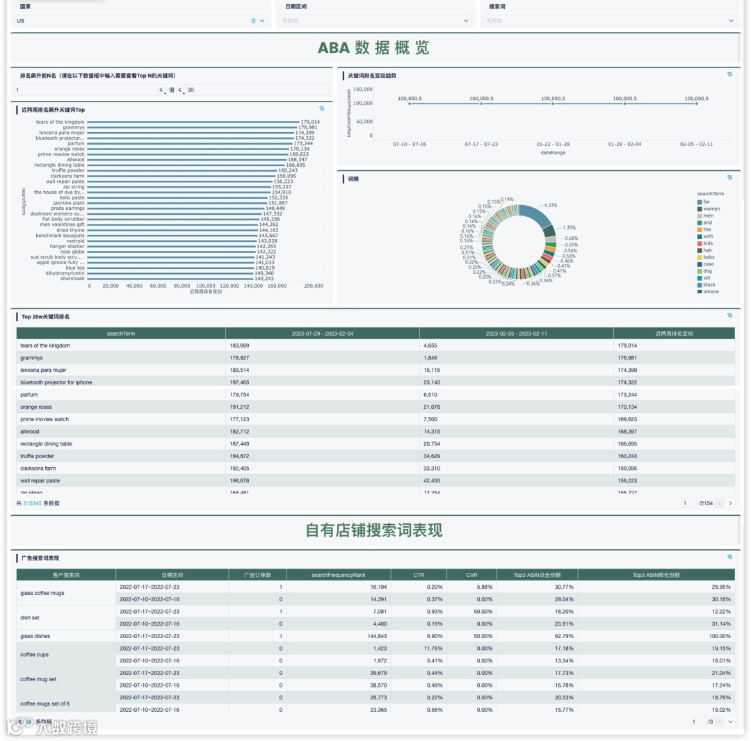 跨境电商精细化运营第一步!选品与listing优化教程!