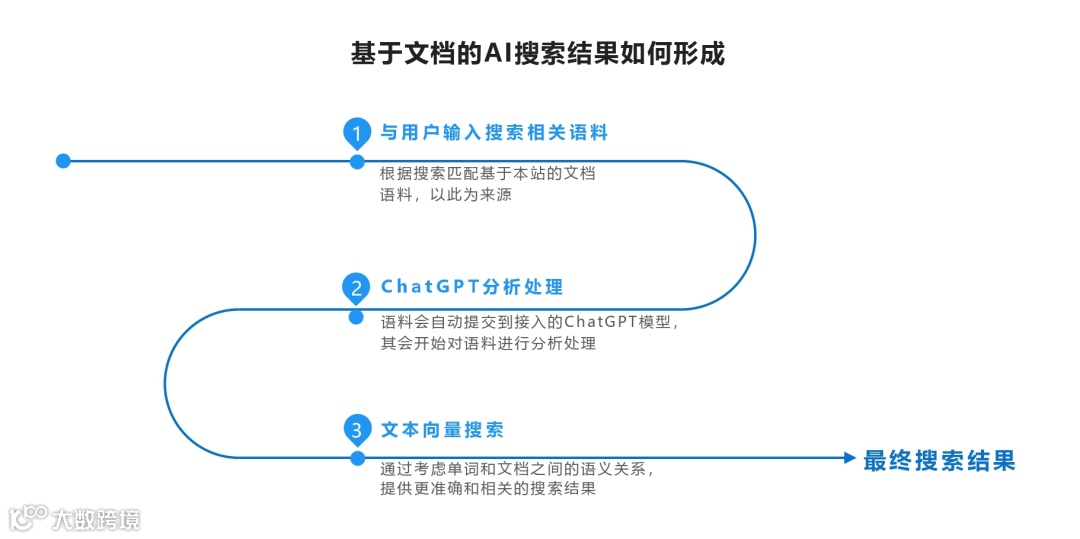 网站询盘转化率低？HelpLook「站内搜索」帮你翻倍转化！