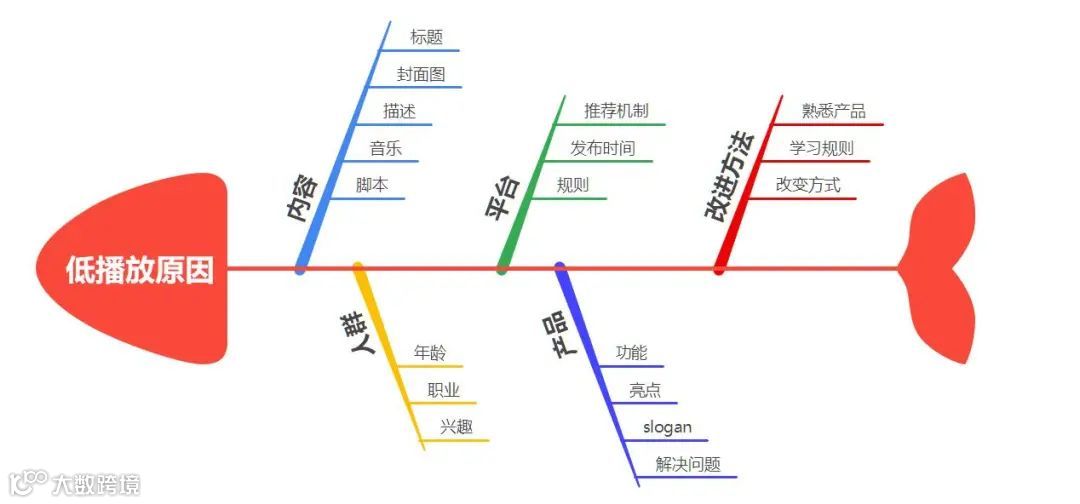 100份免费送！喵影的CP软件来啦
