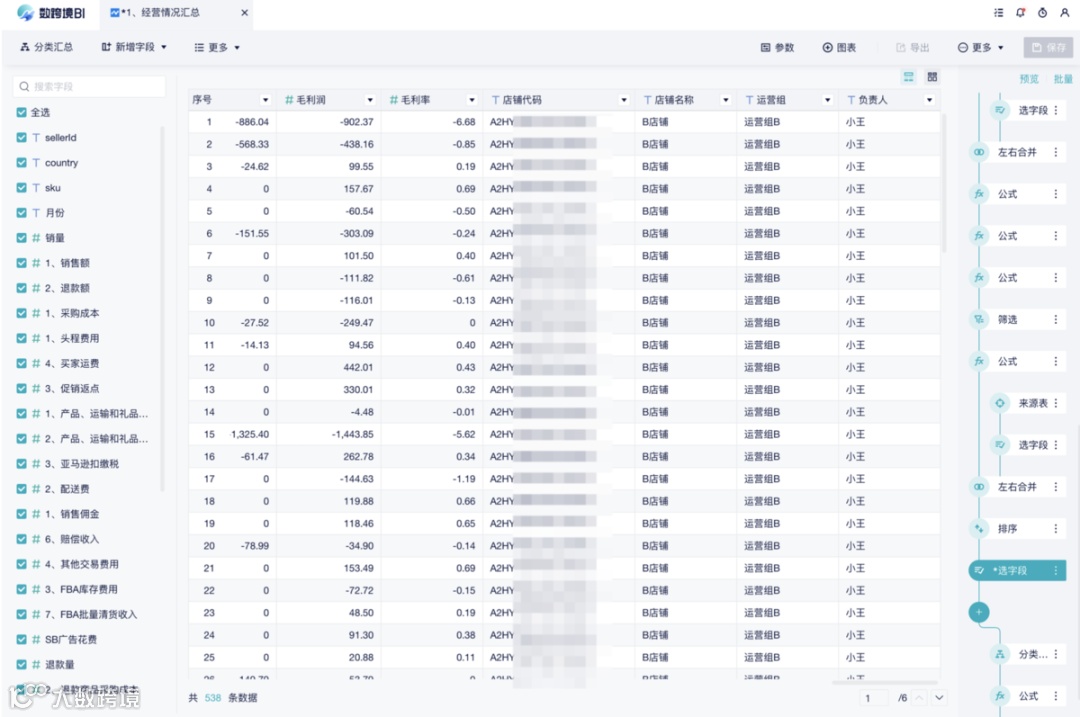 重磅推荐｜数跨境BI财税专题解决方案