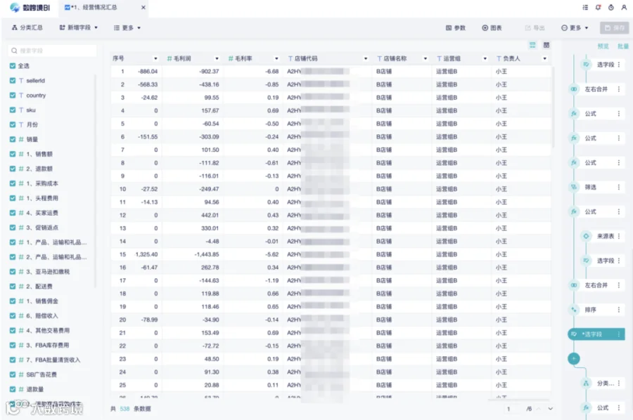 重磅推荐｜数跨境BI财税专题解决方案
