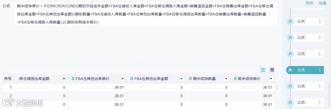 重磅推荐｜数跨境BI财税专题解决方案
