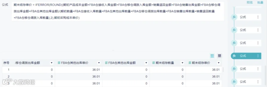重磅推荐｜数跨境BI财税专题解决方案
