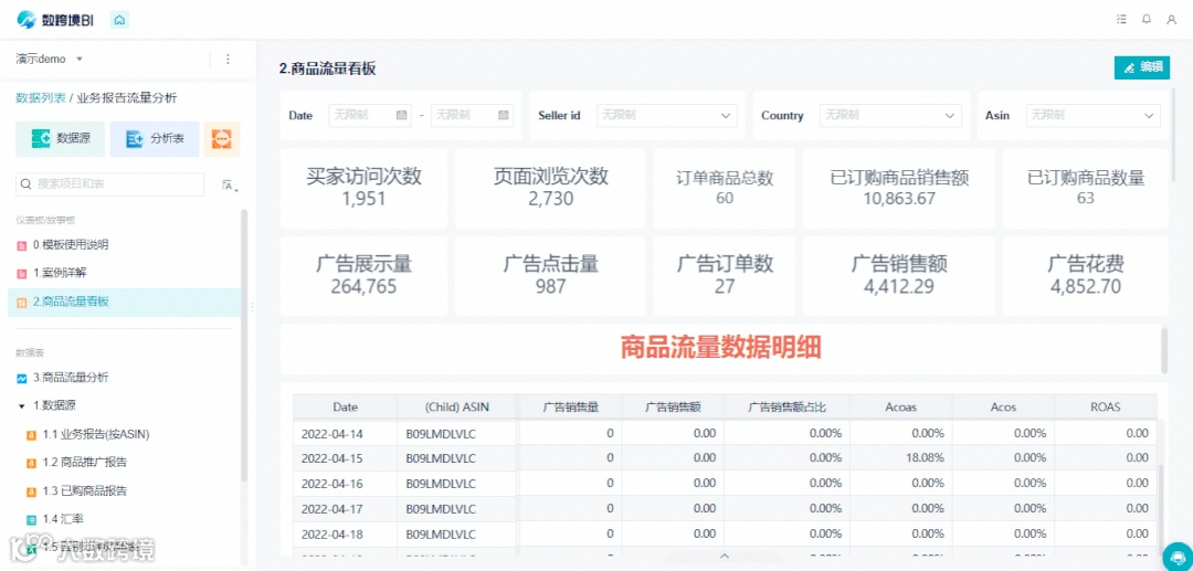 亚马逊卖家必备：业务报告流量分析操作指南