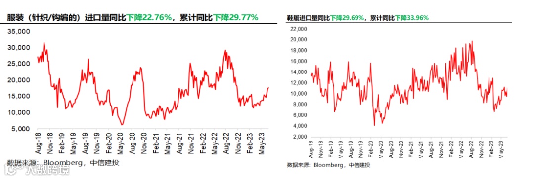 结构性增长态势下,美国哪些消费类目复苏最快?