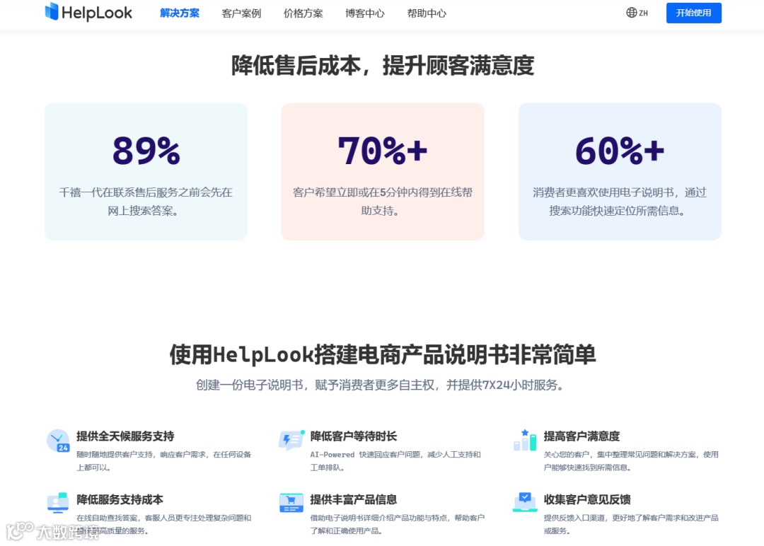 联盟 | Shoplazza X HelpLook，AI技术助推商业效能增长