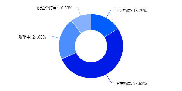 2021谢幕！我们走访了多家十亿级跨境大卖，看到的真相是......