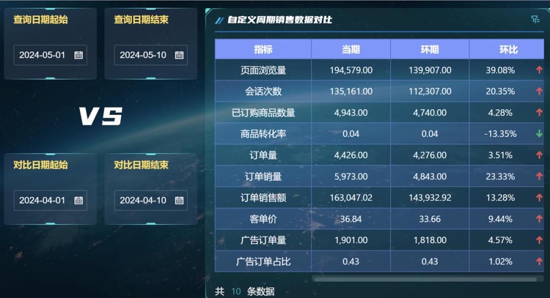 分析技巧|自由筛选不同时间段的数据进行对比分析