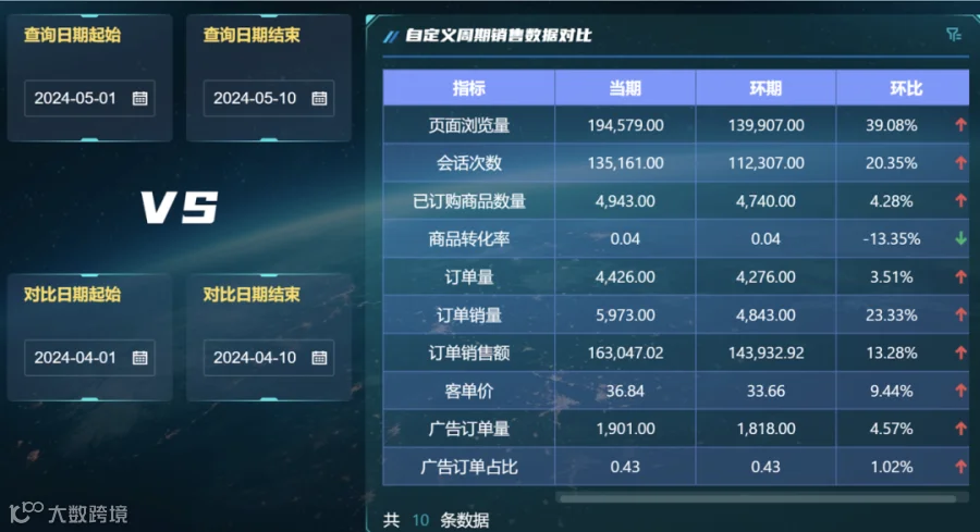 分析技巧|自由筛选不同时间段的数据进行对比分析