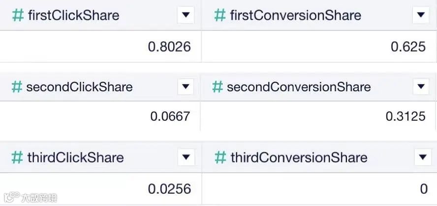 重磅更新|亚马逊ABA报告,帮助卖家挖掘关键词信息