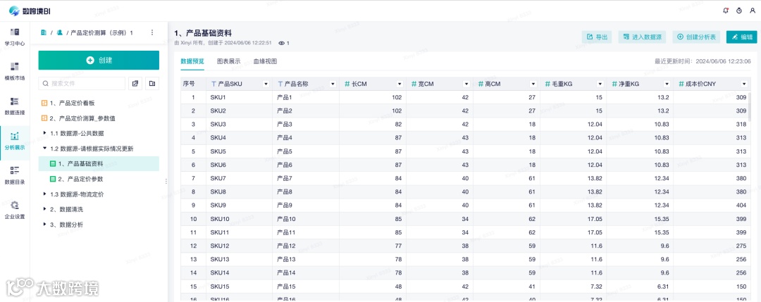 新模板重磅推荐!跨境电商产品定价测算指南来了,支持多种用法