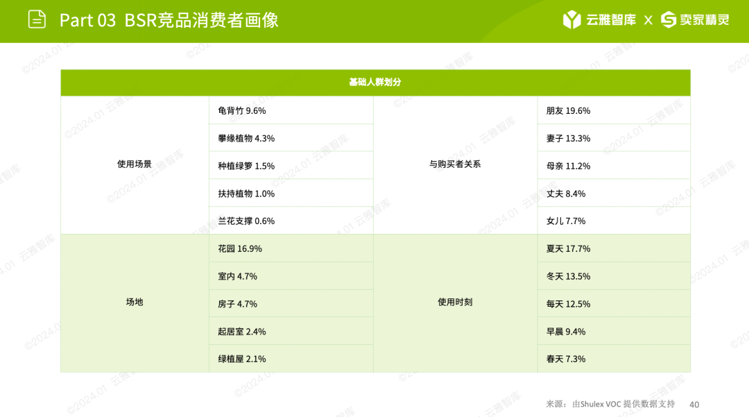 行业洞察报告｜小赛道小市场，植物支撑架如何在细分领域脱颖而出？