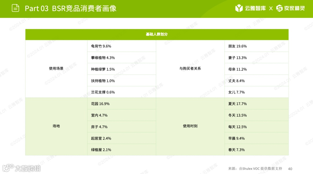 行业洞察报告｜小赛道小市场，植物支撑架如何在细分领域脱颖而出？