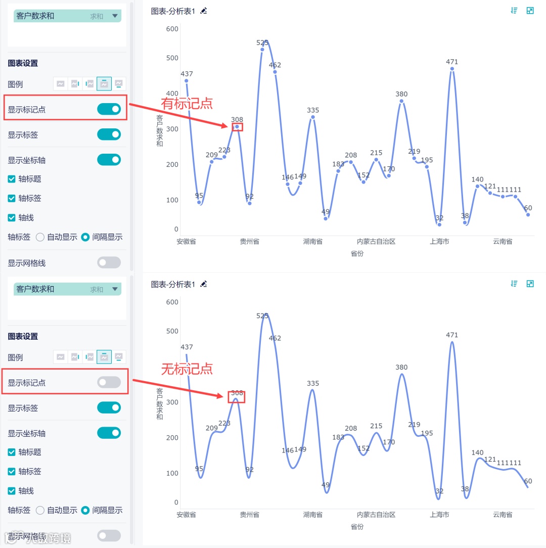 4月更新速递｜数据回收站、地图钻取等功能上线、指标卡大升级！