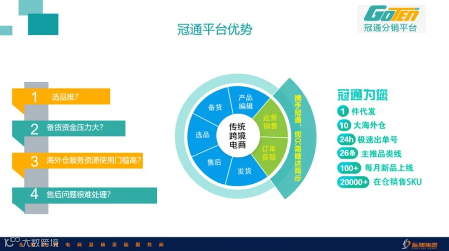谷仓亮相eBay天津峰会,与您一起共赢未来!