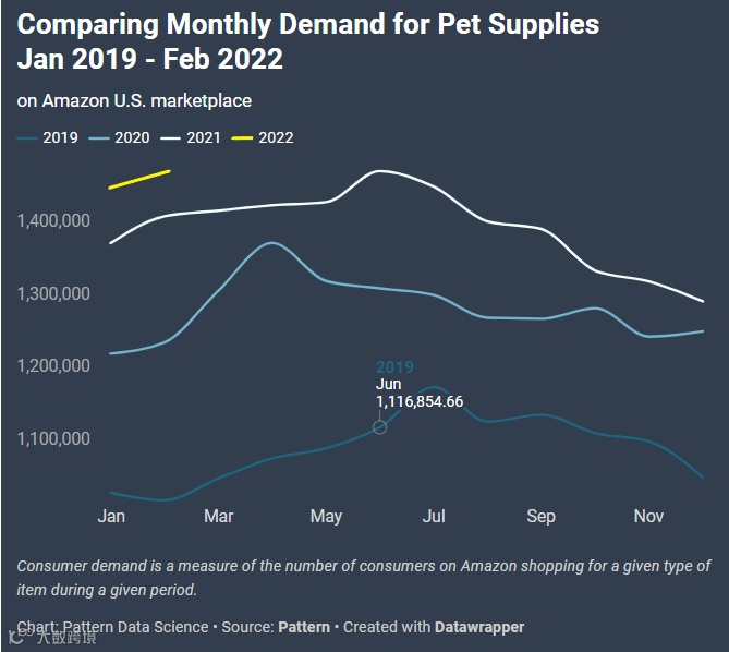 告别宅家生活，2022这个赛道迎来井喷，市场规模或达1000亿！