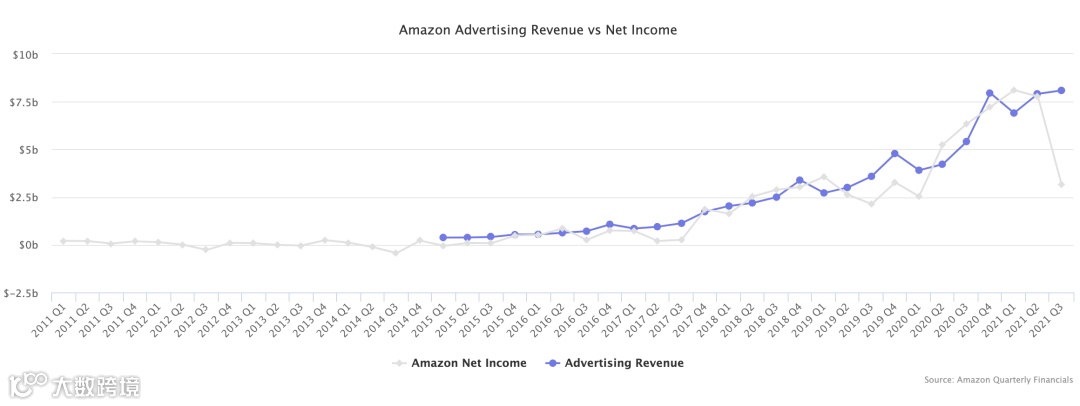 亚马逊开始认真做「抖音带货」了