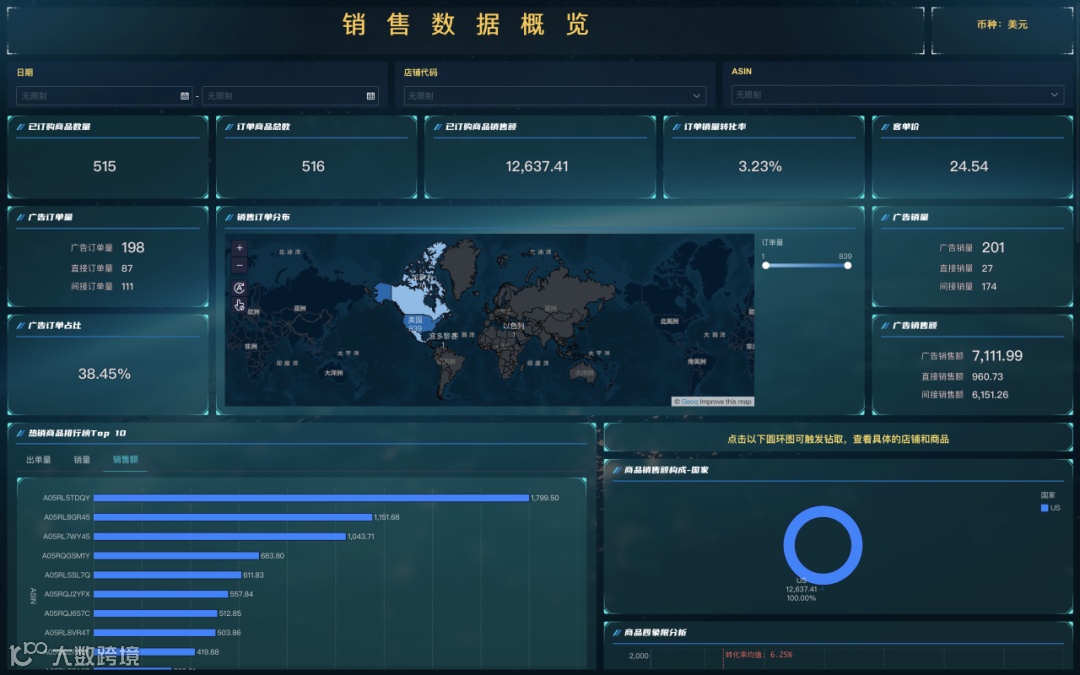 跨境电商卖家必看！最新版：数跨境BI数据源对接全攻略！