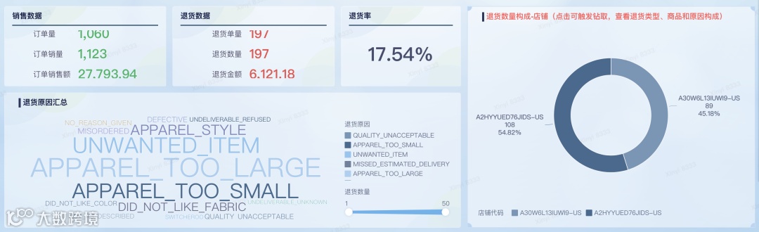 亚马逊退货分析详解,从产品层面提升客户满意度