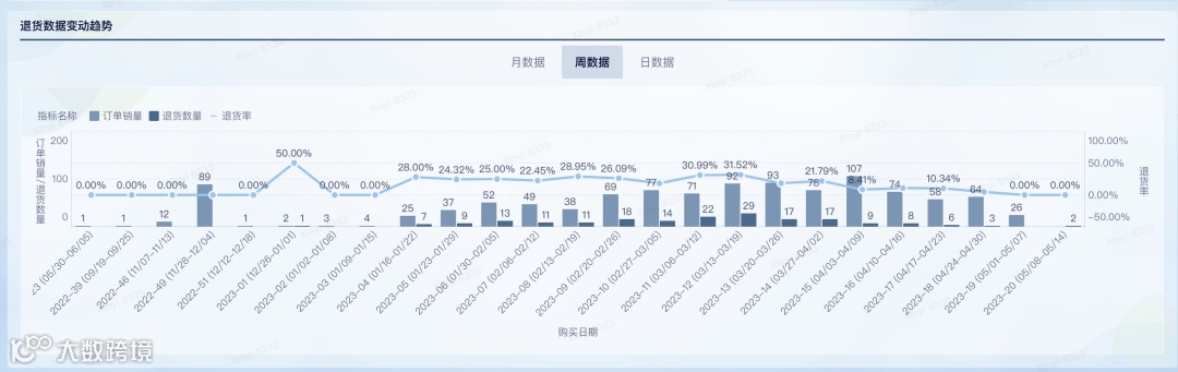 亚马逊退货分析详解,从产品层面提升客户满意度