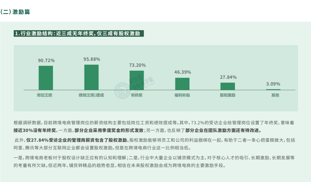 薪酬泡沫戳破！《2021跨境电商薪酬调研报告》数据大曝光