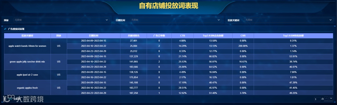 如何通过选品打造爆款?跨境电商数据化选品思路及潜力品特征介绍