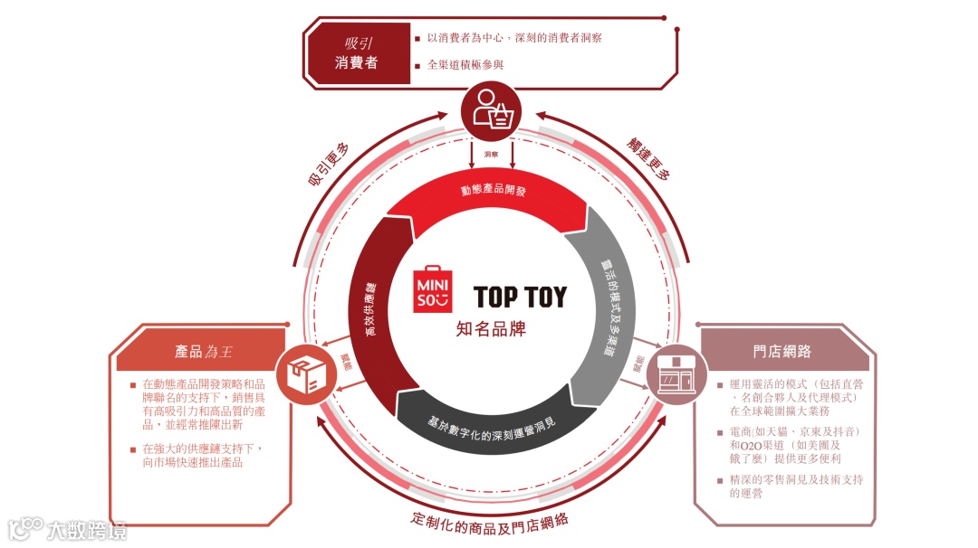 3个月,卖10个亿,小商品里藏着出海大生意