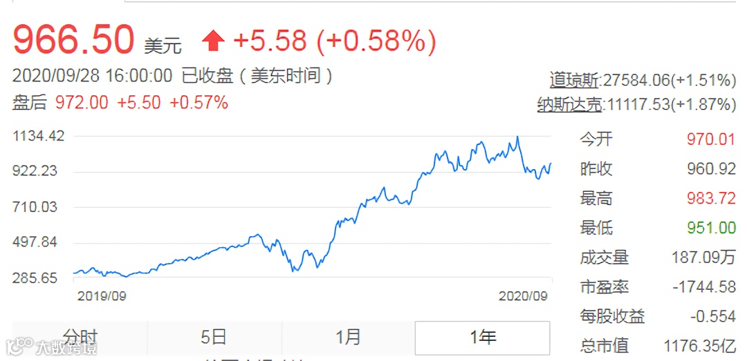 “ 2020年,别做独立站了! ”