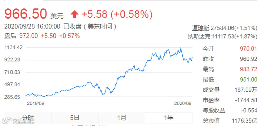 “ 2020年，别做独立站了！ ”